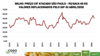 PÁGINA 71
ÍNDICE
MAIO 2020
0,00
10,00
20,00
30,00
40,00
50,00
60,00
70,00 2010
2011
2012
2013
2014
2015
2016
2017
2018
2019
2020
MILHO: PREÇO CIF ATACADO SÃO PAULO - R$/SACA 60 KG
VALORES DEFLACIONADOS PELO IGP-DI ABRIL/2020
 
