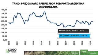 PÁGINA 84
ÍNDICE
MAIO 2020
0,00
50,00
100,00
150,00
200,00
250,00
300,00
350,00
400,00 2010
2011
2012
2013
2014
2015
2016
2017
2018
2019
2020
TRIGO: PREÇOS HARD PANIFICADOR FOB PORTO ARGENTINA
US$/TONELADA
 