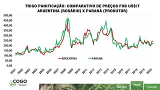 PÁGINA 85
ÍNDICE
MAIO 2020
0,00
50,00
100,00
150,00
200,00
250,00
300,00
350,00
400,00
450,00
500,00
TRIGO PANIFICAÇÃO: COMPARATIVO DE PREÇOS FOB US$/T
ARGENTINA (ROSÁRIO) X PARANÁ (PRODUTOR)
ARGENTINA PARANÁ
 