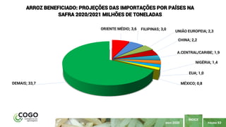 PÁGINA 93
ÍNDICE
MAIO 2020
ORIENTE MÉDIO; 3,6 FILIPINAS; 3,0
UNIÃO EUROPEIA; 2,3
CHINA; 2,2
A.CENTRAL/CARIBE; 1,9
NIGÉRIA; 1,4
EUA; 1,0
MÉXICO; 0,8DEMAIS; 33,7
ARROZ BENEFICIADO: PROJEÇÕES DAS IMPORTAÇÕES POR PAÍSES NA
SAFRA 2020/2021 MILHÕES DE TONELADAS
 