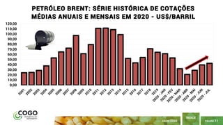 PÁGINA 11
ÍNDICE
JULHO 2020
0,00
10,00
20,00
30,00
40,00
50,00
60,00
70,00
80,00
90,00
100,00
110,00
120,00
PETRÓLEO BRENT: SÉRIE HISTÓRICA DE COTAÇÕES
MÉDIAS ANUAIS E MENSAIS EM 2020 - US$/BARRIL
 