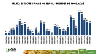 PÁGINA 21
ÍNDICE
JULHO 2020
1,7 1,4
4,0 3,9
5,9
9,8
6,9
7,7
4,6
2,8
1,7
4,0
1,4
8,7
8,0
3,3 3,0
0,6
6,3 5,9
4,3
3,2 2,7
5,7
12,2
10,5
5,2
15,9
14,6
10,2
9,2
8,6
1989/1990
1990/1991
1991/1992
1992/1993
1993/1994
1994/1995
1995/1996
1996/1997
1997/1998
1998/1999
1999/2000
2000/2001
2001/2002
2002/2003
2003/2004
2004/2005
2005/2006
2006/2007
2007/2008
2008/2009
2009/2010
2010/2011
2011/2012
2012/2013
2013/2014
2014/2015
2015/2016
2016/2017
2017/2018
2018/2019
2019/2020
2020/2021
MILHO: ESTOQUES FINAIS NO BRASIL - MILHÕES DE TONELADAS
 