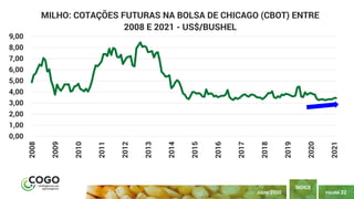 PÁGINA 22
ÍNDICE
JULHO 2020
0,00
1,00
2,00
3,00
4,00
5,00
6,00
7,00
8,00
9,00
2008
2009
2010
2011
2012
2013
2014
2015
2016
2017
2018
2019
2020
2021
MILHO: COTAÇÕES FUTURAS NA BOLSA DE CHICAGO (CBOT) ENTRE
2008 E 2021 - US$/BUSHEL
 