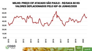 PÁGINA 25
ÍNDICE
JULHO 2020
0,00
10,00
20,00
30,00
40,00
50,00
60,00
70,00 2010
2011
2012
2013
2014
2015
2016
2017
2018
2019
2020
MILHO: PREÇO CIF ATACADO SÃO PAULO - R$/SACA 60 KG
VALORES DEFLACIONADOS PELO IGP-DI JUNHO/2020
 