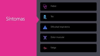 Síntomas
Fiebre
Tos
Dificultad respiratoria
Dolor muscular
Fatiga
 