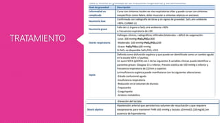 TRATAMIENTO
 