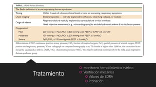 Tratamiento
 Monitoreo hemodinámico estricto
 Ventilación mecánica
 Valores de SDRA
 Pronación
 