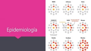 Epidemiología
 