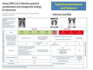 Typical presentations
and features
 