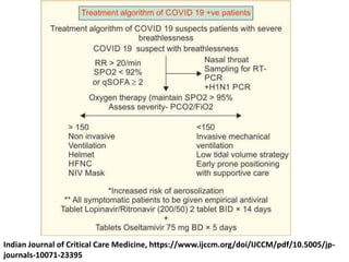 Indian Journal of Critical Care Medicine, https://www.ijccm.org/doi/IJCCM/pdf/10.5005/jp-
journals-10071-23395
 