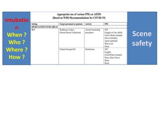 Intubatio
n
When ?
Who ?
Where ?
How ?
Scene
safety
 