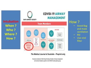 Intubation
When ?
Who ?
Where ?
How ?
How ?
• Avoid Bag
and mask
ventilation
• RSI
• Use viral
filter
 