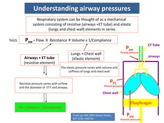 Understanding airway pressures
Respiratory system can be thought of as a mechanical
system consisting of resistive (airways +ET tube) and elastic
(lungs and chest wall) elements in series
Diaphragm
ET Tube
airways
Chest wall
PPL
Pleural pressure
Paw
Airway pressure
Palv
Alveolar pressure
Resistive pressure varies with airflow
and the diameter of ETT and airways.
Flow resistance
The elastic pressure varies with volume and
stiffness of lungs and chest wall.
Pel = Volume x 1/Compliance
Paw = Flow X Resistance + Volume x 1/ComplianceTHUS
Airways + ET tube
(resistive element)
Lungs + Chest wall
(elastic element)
Vivek Iyer MD, MPH Steven Holets,
RRT CCRA AJRCCM
 