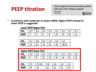 PEEP titration
• In patients with moderate or severe ARDS, higher PEEP instead of
lower PEEP is suggested
 