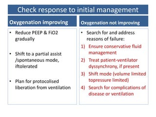 Check response to initial management
Oxygenation improving
• Reduce PEEP & FiO2
gradually
• Shift to a partial assist
/spontaneous mode,
iftolerated
• Plan for protocolised
liberation from ventilation
Oxygenation not improving
• Search for and address
reasons of failure:
1) Ensure conservative fluid
management
2) Treat patient-ventilator
dyssynchrony, if present
3) Shift mode (volume limited
topressure limited)
4) Search for complications of
disease or ventilation
 