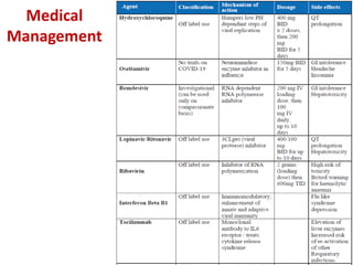 Medical
Management
 