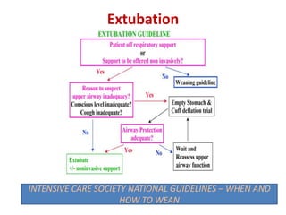 Extubation
INTENSIVE CARE SOCIETY NATIONAL GUIDELINES – WHEN AND
HOW TO WEAN
 