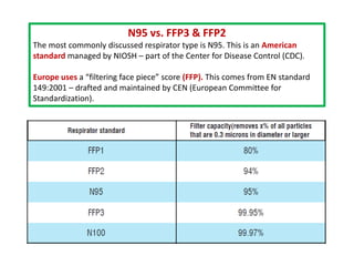 N95 vs. FFP3 & FFP2
The most commonly discussed respirator type is N95. This is an American
standard managed by NIOSH – part of the Center for Disease Control (CDC).
Europe uses a “filtering face piece” score (FFP). This comes from EN standard
149:2001 – drafted and maintained by CEN (European Committee for
Standardization).
 