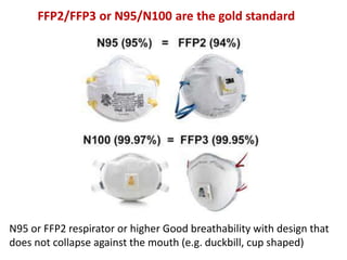 FFP2/FFP3 or N95/N100 are the gold standard
N95 or FFP2 respirator or higher Good breathability with design that
does not collapse against the mouth (e.g. duckbill, cup shaped)
 