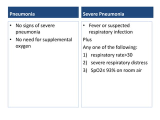 Pneumonia
• No signs of severe
pneumonia
• No need for supplemental
oxygen
Severe Pneumonia
• Fever or suspected
respiratory infection
Plus
Any one of the following:
1) respiratory rate>30
2) severe respiratory distress
3) SpO2≤ 93% on room air
 