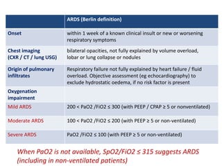 ARDS (Berlin definition)
Onset within 1 week of a known clinical insult or new or worsening
respiratory symptoms
Chest imaging
(CXR / CT / lung USG)
bilateral opacities, not fully explained by volume overload,
lobar or lung collapse or nodules
Origin of pulmonary
infiltrates
Respiratory failure not fully explained by heart failure / fluid
overload. Objective assessment (eg echocardiography) to
exclude hydrostatic oedema, if no risk factor is present
Oxygenation
impairment
Mild ARDS 200 < PaO2 /FiO2 ≤ 300 (with PEEP / CPAP ≥ 5 or nonventilated)
Moderate ARDS 100 < PaO2 /FiO2 ≤ 200 (with PEEP ≥ 5 or non-ventilated)
Severe ARDS PaO2 /FiO2 ≤ 100 (with PEEP ≥ 5 or non-ventilated)
When PaO2 is not available, SpO2/FiO2 ≤ 315 suggests ARDS
(including in non-ventilated patients)
 