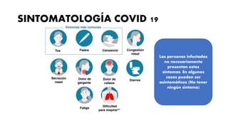 SINTOMATOLOGÍA COVID 19
Las personas infectadas
no necesariamente
presentan estos
síntomas. En algunos
casos pueden ser
asintomáticos (No tener
ningún síntoma)
 