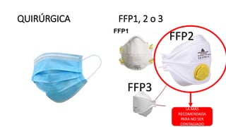 QUIRÚRGICA FFP1, 2 o 3
FFP2
FFP3
LA MÁS
RECOMENDADA
PARA NO SER
CONTAGIADO
 