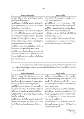 - 11 -
ม ตรก รควบคม ลก ม ตรก ร รม
3) มจดบรก รล งม ดวย บ ร ลก ล จล
ร น ย ฆ ช รค ย ม
4) วนร ย นง ร ยน ร ย งร ว ง คร ง
กก ลงก ย/ ปกรณ ย งน ย มตร ล ลดก ร
กลชดกนร ว ง กก ลงก ย
5) ควบคมผ ชบรก รม ด ร จดร บก ร
ข ชบรก ร ปน ปต มม ตรก รป งกนควบคม รค
ล จ กดร ย วล ก ร ชบรก ร ม กน 2 ชว มงต วน
6) จด มค น น ผ ชบรก ร ตรวจตร ควบคม
ก กบก ร บรก ร ล ก ร ชบรก ร ปน ปต ม
ม ตรก รควบคม ลก ย ง ครงครด
7) กจก รลงท บยน ล ยนยนก รปฏบตต ม
ม ตรก รป งกน รคต มทท งร ชก รก นด
8) มก รลงท บยนก น ข ล กจ ก ถ นท
ล พมม ตรก ร ช ปพล คชนทท งร ชก ร
ก นด ร ชม ตรก รควบคมดวยก รบนทกข มล
ล ร ยง นทด ทน ด
) จ ผ ชบรก ร ล พนกง นบรก ร วม
Face Shield ขณ ชบรก ร
) จด มก รร บ ย ก ศภ ย น ค รทด
ทงบร วณ ง ข ง ปลยน ผ ล ง บน
ล ท คว ม ด คร งปรบ ก ศ ย ง ม ม
ทงน งดบรก ร น วนก ร บตว บ น
5) จด มร บบคว ล มพนทร คว ร มทนง ร
ยน งกน ย งน ย 1 มตร
6) พจ รณ พฒน นวตกรรมก รลงท บยนก น
ข ล กจ ก ถ นท ล ร บบจ งคว บบ
น ลน พ บรก รรป บบ ม นร ย ย ว
ฉ. ถ นท ร น ม กก ลงก ย นรม ฉพ ก ปร ภททต มกตก กลม ดมก รป ท กน
ร ว งผ ลน ล ต ง มมผชมก ร ขงขน ก ลน ปนทม มผ ลน ดฝงล ม กน มคน ด ก บดมนตน
ต กร ท บล ทนน
ม ตรก รควบคม ลก ม ตรก ร รม
1) ท คว ม ดพน ง ข ก น ล ลง
บรก ร รบพนผวทมก ร มผ บ ย ปกรณก
ล ง บน ท คว ม ดทงก น ล ลงก ร
ชบรก รทกครง ล ก จดขย มลฝ ยทกวน
) ผปร ก บก ร พนกง นบรก ร วม น ก ก
น มย ร น ก กผ รบผ ชบรก รต ง วม
น ก ก น มย ร น ก กผ ทงก น ล ลงชบรก ร
) มจดบรก รล งม ดวย บ ร ลก ล จล
ร น ย ฆ ช รค
4) วนร ย นง ร ยน ร ย งร ว ง คร ง
กก ลงก ย/ ปกรณ ย งน ย มตร ล ลด
ก ร กลชดกนร ว ง ลนก ล กก ลงก ย
) มม ตรก รคดกร ง ข ล ก ร บ น ย
จ ม ร ปน วด รบผปร ก บก รพนกง นบรก ร
ล ผ ชบรก รก น ข ถ นท ทงน ร ยง น
นวยง นรบผดช บ กรณพบผท ข กณฑ บ วน รค
ต ม นวท งทก นด
) จด มร บบ กบข มล ล ตดต มผ ชบรก ร
ฟต น ดทกคน กพบผปวย ร ผทม ก ร ข ด
กบ กณฑ บ วน รค ภ ย ลงจ กก ร ชบรก ร ด
) จ ผ ชบรก ร ล พนกง นบรก ร วม
Face Shield ขณ ชบรก ร
) จด มก รร บ ย ก ศภ ย น ค รทด
ทงบร วณ ง ข ล ง บน ทงน งดบรก ร
น วนก ร บตว บ น
/5) ควบคม...
 