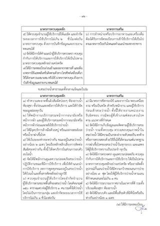 - 12 -
ม ตรก รควบคม ลก ม ตรก ร รม
5) ควบคมจ นวนผ ชบรก รม ด ล จ กด
ร ย วล ก ร ชบรก ร ม กน 2 ชว มงต วน
ม ตรก รควบคม ดวยก รบนทกข มล ล ร ยง น
ทด ทน ด
) จด มก ร ค น น ผ ชบรก รตรวจตร ควบคม
ก กบก ร บรก ร ล ก ร ชบรก ร ปน ปต ม
ม ตรก รควบคม ลก ย ง ครงครด
) มก รลงท บยนก นข ล กจ ก ถ นท ล พม
ม ตรก รช พพล คชนตดต มตวท ง ทรศพท คล นทม
ช ดต มคว ม ม ม ร ช ม ตรก รควบคมดวยก ร
บนทกข มล ล ร ยง นทด ทนด
) ก รจ น ย ร บรก ร ร ล คร งดม
ต ง ดรบก รจดร บยบก ร ข ชบรก ร ปน ป
ต มม ตรก รป งกน รค ล ค น น ข งท งร ชก ร
ช. ร ว ยน ธ รณ ทงกล ง จง ล นรม
ม ตรก รควบคม ลก ม ตรก ร รม
) ท คว ม ดพนผว มผ บ ย ง บน
ง ข ทงก น ล ลงก ร บรก ร ล ก จด
ขย มลฝ ยทกวน
) พนกง นบรก ร วม น ก ก น มย ร
น ก กผ ล ผ ชบรก ร วม น ก ก น มย ร
น ก กผ ก น ล ลง ชบรก รว ยน
) มจดบรก รล งม ดวย บ ร ลก ล จล
ร น ย ฆ ช รค
) วนร ย งร ว งกน ขณ ย น ร ว ยน
ย งน ย มตร ดยถ ลก ลก ลยงก รตดต
มผ ร ว งกน ทงน งดบรก ร น วนก ร บตว
บ น
) จด มพนกง นด ลคว มปล ดภย ร ว ยน
ปฏบตง นขณ ทมก ร ชบรก ร พ ค น น
ก ร ชบรก ร ลดก รพดคยขณ ย น ร ว ยน
บวนน ล ทง รคด ลง ย งถกวธ
) ควบคมจ นวนผ ชบรก ร ดยจ กดจ นวน
ผ ชบรก รต มขน ดพนทข ง ร ว ยน ดยคด กณฑ
150 ต ร งมตร ต ผ ชบรก ร 1 คน รวมทง ว ยน
ดย ม ปนก รรวมกลม ล จ กดร ย วล ก ร ช
บรก ร ม กน ชว มงต วน
) มม ตรก รคดกร ง ข ล ก ร บ น ย
จ ม ร ปน วด รบพนกง น ล ผ ชบรก ร
ก น ข ร ว ยน ทงน ร ยง น นวยง น
รบผดช บ กรณพบผท ข กณฑ บ วน รค
ต ม นวท งทก นด
) จด มก ร กบข มล ล ตดต มผ ชบรก ร ร
ว ยน รวมทงควบคม ตรวจ บคณภ พน น
ร ว ยน มคว มปนกรด-ด ง ร ดบคล รน ตกค ง
ร ก รตรวจ บดวยวธ น ดต ม กณฑม ตรฐ น
ก รฆ ช รคข ง ร ว ยน นทกร บบ ล ดง
ผ ชบรก รทร บ ปนปร จ ทกวน
) จด มก รตรวจตร ด ลคว มปล ดภย ควบคม
ก กบก ร บรก ร ล ก ร ชบรก ร ปน ปต ม
ม ตรก รควบคม ลก ย ง ครงครด ร จตดตง
ปกรณกน ลนว ยน มคว มกว งข ง ลนก รว ย
ย งน ย 7 ฟต ดย ผ ชบรก รว ยน ต ม ลน
ทก นด ลนล ม กน 1 คน
) จด มก รร บ ย ก ศภ ย น ค รทด รวมทง
บร วณ ง ข ง บน
) จด มร บบคว ล มพนทร ควทมทนง ร ยน
งกน ย งน ย 1 มตร
/7) มก รลงท บยน...
 