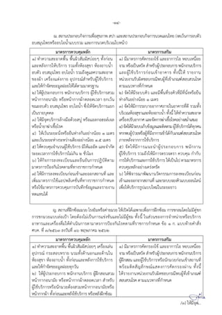 -14-
ฌ. ถ นปร ก บกจก ร พ ขภ พ ป ล ถ นปร ก บกจก รนวด ผน ทย (งด วนก ร บตว
บ มน พร ร บ น บบรวม ล ก รนวดบร วณ บ น )
ม ตรก รควบคม ลก ม ตรก ร รม
1) ท คว ม ดพน พนผว มผ บ ย ทงก น
ล ลงก ร บรก ร รวมทง ง ข ง บน
บตว บ มน พร บ น รวมถงด ลคว ม ด
ข งผ คร ง ตงก ย ปกรณ รบผ ชบรก ร
ล ก จดขย มลฝ ย ดต มม ตรฐ น
) ผปร ก บก ร พนกง นบรก ร ผ ชบรก ร วม
น ก ก น มย ร น ก กผ ตล ด วล ยก วน
ขณ บตว บ มน พร บ น ซง จดบรก ร ยก
ปนร ยบคคล
) มจดบรก รล งม ดวย บ ร ลก ล จล
ร น ย ฆ ช รค
) วนร ย นง ร ยน งกน ย งน ย มตร
ล วนร ย งร ว ง ตยง ย งน ย 1.5 มตร
) ควบคมจ นวนผ ชบรก ร ม ด ล จ กด
ร ย วล ก ร ชบรก ร ม กน 2 ชว มง
6) กจก รลงท บยน ล ยนยนก รปฏบตต ม
ม ตรก รป งกน รคต มทท งร ชก รก นด
7) มก รลงท บยนก น ข ล ก ถ นท ล
พมม ตรก ร ช ปพล คชนทท งร ชก รก นด
ร ชม ตรก รควบคมก รบนทกข มล ล ร ยง น
ทด ทน ด
) มม ตรก รคดกร ง ข ล ก ร บ น ย
จ ม ร ปน วด รบผปร ก บก ร พนกง นบรก ร
ล ผ ชบรก รก น ข ค ร ทงน ร ยง น
นวยง นรบผดช บกรณพบผท ข กณฑ บ วน รค
ต ม นวท งทก นด
2) จด มร บบคว ล มพนทร ควทมทนง ร ยน
งกน ย งน ย 1 มตร
3) จด มก รร บ ย ก ศภ ย น ค รทด รวมทง
บร วณ ง ข ล ง บน ทงน ท คว ม ด
คร งปรบ ก ศ ล จดก รฆ ช รค ย ง ม ม
4)จด มร บบกบข มล ล ตดต มผ ชบรก ร ดทกคน
กพบผปวย ร ผทม ก รข ดกบกณฑ บ วน รค
ภ ย ลงจ กก ร ชบรก ร
5) จด มก ร น น ผปร ก บก ร พนกง น
ผ ชบรก ร รวมถง มก รตรวจตร ควบคม ก กบ
ก ร บรก ร ล ก ร ชบรก ร ปน ป ต มม ตรก ร
ควบคม ลก ย ง ครงครด
6) พจ รณ พฒน นวตกรรมก รลงท บยนก น
ข ล กจ ก ถ นท ล ร บบจ งคว บบ น ลน
พ บรก รรป บบ ม นร ย ย ว
ญ. ถ นทฝกซ มมวย รงยม ร ค ยมวย ปด ด ฉพ พ ก รฝกซ ม ก รชกลม ดย มมคชก
ก รชกมวย บบล ป ดยต ง ม ปนก ร ขงขน ล มมผชม ทงน น วนข งก รจ น ย ร บรก ร
ร ล คร งดม ด นนก รต ม ตรก รป งกน รคต มทร ชก รก นด ข 1 ก. บบท ยค ง
ศบค. ท 3/2563 ลงวนท 16 พฤ ภ คม 2562
ม ตรก รควบคม ลก ม ตรก ร รม
1) ท คว ม ดพน พนผว มผ บ ย คร ง ลน
ปกรณ กร บทร ย นวมทงด น ก ล ด น น
ง ข ง บน ทงก น ล ลงก ร ชบรก ร
ล ก จดขย มลฝ ยทกวน
) ผปร ก บก ร พนกง นบรก ร ผฝก น วม
น ก ก น มย ร น ก กผ ตล ด วล รบ
ผ ชบรก ร ร นกมวยต ง วม น ก ก น มย ร
น ก กผ ทงก น ล ลง ชบรก ร ร ลงฝกซ ม
) มม ตรก รคดกร ง ข ล ก ร บ น ย
จ ม ร ปน วด รบผปร ก บก ร พนกง นบรก ร
ผฝก น ล ผ ชบรก ร ร นกมวยก น ข ถ นท
พร มตด ญลก ณ ดงก รคดกร งผ น ทงน
ร ยง น นวยง นรบผดช บกรณพบผท ข กณฑ
บ วน รค ต ม นวท งทก นด
/3) มจด...
 