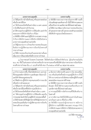 - 16 -
ม ตรก รควบคม ลก ม ตรก ร รม
) มจดบรก รล งม ดวย บ ร ลก ล จล
ร น ย ฆ ช รค
) วนร ย นง ร ยน ย งน ย 2 มตร ล ลด
ก ร กลชดกนร ว งท กจกรรม
) ควบคมจ นวนผ ชบรก ร ม ด ล จ กด
ร ย วล ก ร ชบรก ร ม กน 2 ชว มง
6) จด มก ร ค น น ผ ชบรก ร ตรวจตร ควบคม
ก กบก ร บรก ร ล ก ร ชบรก ร ปน ปต ม
ม ตรก รควบคม ลก ย ง ครงครด
7) ผปร ก บก ร จ ข งกจก รลงท บยน ล
ยนยนก รปฏบตต มม ตรก รป งกน รคต มท
ร ชก รก นด
8) มก รลงท บยนก น ข ล ก ถ นท ล
พมม ตรก ร ช ปพล คชนทท งร ชก รก นด
3) จด มก รร บ ย ก ศภ ย น ค รทด รวมทง
บร วณ ง ข ล ง บน ทงน ท คว ม ด
คร งปรบ ก ศ ล จดก รฆ ช รค ย ง ม ม
4) พจ รณ พฒน นวตกรรมก รลงท บยนก น
ข ล กจ ก ถ นท ล ร บบจ งคว บบ น ลน
พ บรก รรป บบ ม นร ย ย ว
ฏ. รงภ พยนตร รงล คร รงม ร พ ปดด นนก ร ด ดยจ กดจ นวน ผรวมกจกรรม ม กน
200 คน ทงน น วนข งก รจ น ย ร บรก ร ร ล คร งดม ด นนก รต ม ตรก รป งกน รค
ต มทร ชก รก นด ข 1 ก. บบท ยค ง ศบค. ท 3/2563 ลงวนท 16 พฤ ภ คม 2562
ม ตรก รควบคม ลก ม ตรก ร รม
1) ท คว ม ดพน พนผว มผ บ ย ปกรณ
ทงก น ล ลงก ร บรก ร ล ง ข ง บน
ล ก จดขย มลฝ ยทกวน
) พนกง น ผ ชบรก รทกคน วม น ก ก น มย
ร น ก กผ ตล ด วล
) มจดบรก รล งม ดวย บ ร ลก ล จล
ร น ย ฆ ช รคท บรก ร ล ชบรก ร
4) วนร ย นง ร ยน งกน ย งน ย 1 มตร
5) ควบคมจ นวนผ ชบรก ร ม ด ล ปน
ก รรวมกลม ดนจ กดจ นวนผ ชบรก รต มขน ดพนท
6) จ ข ง ถ นท ร ผ ช ถ นท ร ผปร ก บก ร
ลงท บยน ล ยนยนก รปฏบตต มม ตรก รป งกน
รคต มทร ชก รก นด
) มม ตรก รคดกร ง ข ล ก ร บ น ย
จ ม ร ปน วดทงพนกง น ล ผ ชบรก ร ทงน
ร ยง น นวยง นรบผดช บกรณพบผท ข กณฑ
บ วน รค ต ม นวท งทก นด
2) จด มก รร บ ย ก ศภ ย น ค รทด รวมถง
ง ข ทงน ท คว ม ด คร งปรบ ก ศ
ล จดก รฆ ช รค ย ง ม ม
3) ควบคมม มก รจดกจกรรมท ช ยงดงภ ย
น ถ นท
4) จพจ รณ จดทนง มร ย ง นลก ณ
ถว วน ถว ล 2 ทนง วน 2 ทนง
5) จด มก ร น น ผปร ก บก ร พนกง น
ผ ชบรก ร รวมถง มก รตรวจตร ควบคม ก กบ
ก ร บรก ร ล ก ร ชบรก ร ปน ปต มม ตรก ร
ควบคม ลก ย ง ครงครด
/7) มก รควบคม...
 