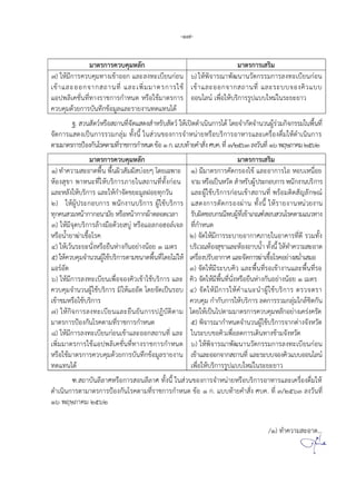 -17-
ม ตรก รควบคม ลก ม ตรก ร รม
7) มก รควบคมท ง ข ก ล ลงท บยนก น
ข ล กจ ก ถ นท ล พมม ตรก ร ช
ปพล คชนทท งร ชก รก นด ร ชม ตรก ร
ควบคมดวยก รบนทกข มล ล ร ยง นทด ทน ด
6) พจ รณ พฒน นวตกรรมก รลงท บยนก น
ข ล กจ ก ถ นท ล ร บบจ งคว บบ
น ลน พ บรก รรป บบ ม นร ย ย ว
ฐ. วน ตว ร ถ นทจด ดง รบ ตว ปดด นนก ร ด ดยจ กดจ นวนผรวมกจกรรม นพนท
จดก ร ดง ปนก รรวมกลม ทงน น วนข งก รจ น ย ร บรก ร ร ล คร งดม ด นนก ร
ต มม ตรก รป งกนรคต มทร ชก รก นดข 1ก. บบท ยค งศบค.ท 3/2563ลงวนท 16พฤ ภ คม2562
ม ตรก รควบคม ลก ม ตรก ร รม
1) ท คว ม ดพน พนผว มผ บ ย ดย ฉพ
ง ข พ น ท บรก รภ ย น ถ นททงก น
ล ลง บรก ร ล ก จดขย มลฝ ยทกวน
) ผปร ก บก ร พนกง นบรก ร ผ ชบรก ร
ทกคน วม น ก ก น มย ร น ก กผ ตล ด วล
) มจดบรก รล งม ดวย บ ร ลก ล จล
ร น ย ฆ ช รค
4) วนร ย นง ร ยน งกน ย งน ย 1 มตร
5) ควบคมจ นวนผ ชบรก รต มขน ดพนท ดย ม
ร ด
6) มก รลงท บยน พ จ งคว ข ชบรก ร ล
ควบคมจ นวนผ ชบรก ร ม ด ดยจด ปนร บ
ข ชม ร ชบรก ร
7) กจก รลงท บยน ล ยนยนก รปฏบตต ม
ม ตรก รป งกน รคต มทร ชก รก นด
8) มก รลงท บยนก น ข ล ก ถ นท ล
พมม ตรก ร ช ปพล คชนทท งร ชก รก นด
ร ชม ตรก รควบคมดวยก รบนทกข มลร ยง น
ทด ทน ด
) มม ตรก รคดกร ง ข ล ก ร บ น ย
จ ม ร ปน วด รบผปร ก บก ร พนกง นบรก ร
ล ผ ชบรก รก น ข ถ นท พร มตด ญลก ณ
ดงก รตดกร งผ น ทงน ร ยง น นวยง น
รบผดช บกรณพบผท ข กณฑ บ วน รคต ม นวท ง
ทก นด
2) จด มก รร บ ย ก ศภ ย น ค รทด รวมทง
บร วณ ง ข ล ง บน ทงน ท คว ม ด
คร งปรบ ก ศ ล จดก รฆ ช รค ย ง ม ม
3) จด มร บบคว ล พนทร ข ง น ล พนทร
คว จด มพนทนง ร ยน งกน ย งน ย 1 มตร
4) จด มก ร ค น น ผ ชบรก ร ตรวจตร
ควบคม ก กบก ร บรก ร ลดก รรวมกลม กลชดกน
ดย ปน ปต มม ตรก รควบคม ลก ย ง ครงครด
5) พจ รณ ก นดจ นวนผ ชบรก รจ กต งจง วด
นร บบข คว พ ลดก ร ดนท งข มจง วด
6) พจ รณ พฒน นวตกรรมก รลงท บยนก น
ข ล กจ ก ถ นท ล ร บบจ งคว บบ น ลน
พ บรก รรป บบ ม นร ย ย ว
ฑ. ถ บนลล ศ ร ก ร นลล ศ ทงน น วนข งก รจ น ย ร บรก ร ร ล คร งดม
ด นนก รต ม ตรก รป งกน รคต มทร ชก รก นด ข 1 ก. บบท ยค ง ศบค. ท 3/2563 ลงวนท
16 พฤ ภ คม 2562
/1) ท คว ม ด...
 