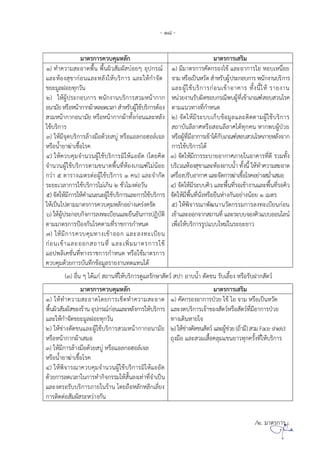 - 18 -
ม ตรก รควบคม ลก ม ตรก ร รม
1) ท คว ม ดพน พนผว มผ บ ย ปกรณ
ล ง ข ก น ล ลง บรก ร ล ก จด
ขย มลฝ ยทกวน
) ผปร ก บก ร พนกง นบรก ร วม น ก ก
น มย ร น ก กผ ตล ดวล รบผ ชบรก รต ง
วม น ก ก น มย ร น ก กผ ทงก น ล ลง
ชบรก ร
) มจดบรก รล งม ดวย บ ร ลก ล จล
ร น ย ฆ ช รค
4) ควบคมจ นวนผ ชบรก รม ด ( ดยคด
จ นวนผ ชบรก รต มขน ดพนท ง กณฑ มน ย
กว 5 ต ร ง มตรต ผ ชบรก ร 1 คน) ล จ กด
ร ย วล ก ร ชบรก ร ม กน 2 ชว มงต วน
5) จด มก ร ค น น ผ ชบรก ร ล ก ร ชบรก ร
ปน ปต มม ตรก รควบคม ลก ย ง ครงครด
6) ผปร ก บกจก รลงท บยน ล ยนยนก รปฏบต
ต มม ตรก รป งกน รคต มทร ชก รก นด
7) มก รควบคมท ง ข ก ล ลงท บยน
ก น ข ล ก ถ นท ล พมม ตรก ร ช
ปพล คชนทท งร ชก รก นด ร ชม ตรก ร
ควบคมดวยก รบนทกข มลร ยง นทด ทน ด
) มม ตรก รคดกร ง ข ล ก ร บ น ย
จ ม ร ปน วด รบผปร ก บก ร พนกง นบรก ร
ล ผ ชบรก รก น ข ค ร ทงน ร ยง น
นวยง นรบผดช บกรณพบผท ข กณฑ บ วน รค
ต ม นวท งทก นด
2) จด มร บบ กบข มล ล ตดต มผ ชบรก ร
ถ บนลล ศ ร นลล ศ ดทกคน กพบผปวย
ร ผทม ก รข ดกบกณฑ บ วน รคภ ย ลงจ ก
ก ร ชบรก ร ด
3) จด มก รร บ ย ก ศภ ย น ค รทด รวมทง
บร วณ ง ข ล ง บน ทงน ท คว ม ด
คร งปรบ ก ศ ล จดก รฆ ช รค ย ง ม ม
4) จด มร บบคว ล พนทร ข ง น ล พนทร คว
จด มพนทนง ร ยน งกน ย งน ย 1 มตร
5) พจ รณ พฒน นวตกรรมก รลงท บยนก น
ข ล กจ ก ถ นท ล ร บบจ งคว บบ น ลน
พ บรก รรป บบ ม นร ย ย ว
(3) น ด ก ถ นท บรก รด ลรก ตว ป บน ตดขน รบ ลยง ร รบฝ ก ตว
ม ตรก รควบคม ลก ม ตรก ร รม
1) ท คว ม ด ดยก ร ชดท คว ม ด
พนผว มผ ข งร น ปกรณก น ล ลงก ร บรก ร
ล ก จดขย มลฝ ยทกวน
2) ช งตดขน ล ผ ชบรก ร วม น ก ก น มย
ร น ก กผ ม
3) มก รล งม ดวย บ ร ลก ล จล
ร น ย ฆ ช รค
4) พจ รณ ควบคมจ นวนผ ชบรก รม ด
ดวยก รลด วล นก รท กจกรรม นลง ท ทจ ปน
ล งดร รบบรก รภ ย นร น ดยถ ลก ลก ลยง
ก รตดต มผ ร ว งกน
1) คดกร ง ก รปวย ข จ ม ร ปน วด
ล งดบรก ร จ ข ง ตว ร ตวทม ก รปวย
ท ง ดน ย จ
2) ช งตดขน ตว ล ผชวย(ถ ม) วมFaceshield
ถงม ล วม คลม ขนย วทกครงท บรก ร
/2. ม ตรก ร...
 