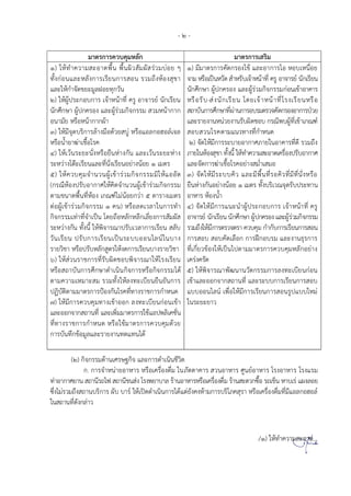 - 2 -
ม ตรก รควบคม ลก ม ตรก ร รม
1) ท คว ม ดพน พนผว มผ รวมบ ย
ทงก น ล ลงก ร รยนก ร น รวมถง ง ข
ล ก จดขย มลฝ ยทกวน
2) ผปร ก บก ร จ น ท คร จ รย นก รยน
นกศก ผปกคร ง ล ผรวมกจกรรม วม น ก ก
น มย ร น ก กผ
3) มจดบรก รล งม ดวย บ ร ลก ล จล
ร น ย ฆ ช รค
4) วนร ย นง ร ยน งกน ล วนร ย ง
ร ว ง ต รยน ล ทนง รยน ย งน ย 1 มตร
5) ควบคมจ นวนผ ข รวมกจกรรมม ด
(กรณ งปรบ ก ศ คดจ นวนผ ข รวมกจกรรม
ต มขน ดพนท ง กณฑ มน ยกว 5 ต ร ง มตร
ต ผ ข รวมกจกรรม 1 คน) ร ลด วล นก รท
กจกรรม ท ทจ ปน ดยถ ลก ลก ลยงก ร มผ
ร ว งกน ทงน พจ รณ ปรบ วล ก ร รยน ลบ
วน รยน ปรบก ร รยน ปนร บบ น ลน นบ ง
ร ยวช ร ปรบ ลก ตร งดก ร รยนบ งร ยวช
6) วนร ชก รทรบผดช บพจ รณ รง รยน
ร ถ บนก รศก ด นนกจก ร ร กจกรรม ด
ต มคว ม ม ม รวมทง ลงท บยนยนยนก ร
ปฏบตต มม ตรก รป งกน รคทท งร ชก รก นด
7) มก รควบคมท ง ข ก ลงท บยนก น ข
ล กจ ก ถ นท ล พมม ตรก ร ช ปพล คชน
ทท งร ชก รก นด ร ชม ตรก รควบคมดวย
ก รบนทกข มล ล ร ยง นทด ทน ด
1) มม ตรก รคดกร ง ข ล ก ร บ น ย
จ ม ร ปน วด รบ จ น ท คร จ รย นกรยน
นกศก ผปกคร ง ล ผรวมกจกรรมก น ข ค ร
ร รบ- งนก รยน ดย จ น ท รง รยน ร
ถ บนก รศก ทผ นก ร บรมตรวจคดกร ง ก รปวย
ล ร ยง น นวยง นรบผดช บ กรณพบผท ข กณฑ
บ วน รคต ม นวท งทก นด
2) จด มก รร บ ย ก ศภ ย น ค รทด รวมถง
ภ ย น ง ข ทงน ท คว ม ดคร งปรบ ก ศ
ล จดก รฆ ช รค ย ง ม ม
3) จด มร บบคว ล มพนทร ควทมทนง ร
ยน งกน ย งน ย 1 มตร ทงบร วณจดรบปร ท น
ร งน
4) จด มก ร น น ผปร ก บก ร จ น ท คร
จ รย นกรยน นกศก ผปกคร ง ล ผรวมกจกรรม
รวมถง มก รตรวจตร ควบคม ก กบก ร รยนก ร น
ก ร บ บคด ล ก ก รฝก บรม ล ง นธรก ร
ท กยวข ง ปน ปต มม ตรก รควบคม ลก ย ง
ครงครด
5) พจ รณ พฒน นวตกรรมก รลงท บยนก น
ข ล กจ ก ถ นท ล ร บบก ร รยนก ร บ
บบ น ลน พ มก ร รยนก ร นรป บบ ม
นร ย ย ว
(2) กจกรรมด น ศร ฐกจ ล ก รด นนชวต
ก. ก รจ น ย ร ร คร งดม นภตต ค ร วน ร ศนย ร รง ร รง รม
ท ก ศย น ถ นรถ ฟ ถ นขน ง รงพย บ ล ร น ร ร คร งดม ร น ดวกซ รถ ขน บ ร ผงล ย
ซง มรวมถง ถ นบรก ร ผบ บ ร ปดด นนก ร ด ตยงคง มก รบร ภค ร ร คร งดมทม ลก ล
น ถ นทดงกล ว
/1) ท คว ม ด...
 