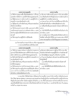 - 8 -
ม ตรก รควบคม ลก ม ตรก ร รม
1) ท คว ม ดพน พนผว มผ บ ย ทงก น
ล ลงก ร บรก ร ล ก จดขย มลฝ ยทกวน
2) ผปร ก บก ร พนกง นบรก ร ล ผ ชบรก ร
วม น ก ก น มย ร น ก กผ
3) มจดบรก รล งม ดวย บ ร ลก ล จล
ร น ย ฆ ช รค
4) วนร ย งร ว ง ต ล ร ว งทนง
รวมถงร ย งร ว งก ร ดน ย งน ย 1 มตร
ดยจ นวนผรวม ต ปน ปต มคว ม ม มข ง
ถ นท
5) ควบคมจ นวนผ ชบรก รม ด
1) มม ตรก รคดกร ง ข ล ก ร บ น ย
จ ม ร ปน วด รบผปร ก บก ร พนกง นบรก ร
ล ผ ชบรก ร ต มขดคว ม ม รถ
2) ลด วล นก รท กจกรรม นลง ท ทจ ปน
ดยถ ลก ลก ลยงก รตดต มผ ร ว งกน
3) งดดม คร งดม ลก ลภ ย น ถ นทจ น ย
ร
4) จด มมพนทร ควทมทนง ร ยน งกน
ย งน ย 1 มตร
5) จ พมม ตรก ร ช พพล คชนตดต มตวท ง
ทรศพท คล นทม ช ดต มคว ม ม ม ร ช
ม ตรก รควบคมดวยก รบนทกข มล ล ร ยง นทด ทน
(3) กจกรรมด นก ร กก ลงก ย ร ก รด ล ขภ พ
ก. น มก ลฟ ร น มฝกซ มก ลฟ
ม ตรก รควบคม ลก ม ตรก ร รม
1) ท คว ม ด ดยก ร ชดท คว ม ด
ปกรณ พนผว มผ ข ง ถ นทท กยวข งก น ล
ลงก รจดกจกรรม ล ก จดขย มลฝ ยทกวน
2) จ น ท ผรวมกจกรรม ผ ชบรก ร วม น ก ก
น มย ร น ก กผ
3) ล งม ดวย บ ร ลก ล จล ร น ย
ฆ ช รค ย ม
4) วนร ย งก รท กจกรรม ย งน ย 1 มตร
5) ควบคมจ นวนผรวมกจกรรมม ด ร ลด
วล ก รท กจกรรม นลง ท ทจ ปน ดยถ ลก
ลก ลยงก รตดต มผ ร ว งกน
1) มม ตรก รคดกร ง ก รผปวย ข จ ม ร
ปน วด รบพนกง น ล ผ ชบรก รก นข ถ นท
2) ต ง มมผชมม ชมนมกน ร ปนก ร ขงขน
3) ร น ร น ม ร คลบ น มฝกซ มก ลฟ
ปฏบตดงน
3.1)งดดม คร งดม ลก ลภ ย น ถ นท
จ น ย ร
3.2) จด มพนทร ควทมทนง ร ยน งกน
ย งน ย 1 มตร
ข. น มก ปดด นนก ร ด ฉพ กจกรรม พ ก ร กก ลงก ย ร ก รซ ม นปร ภท
ก ด ด ฟตบ ล ฟตซ ล บ กตบ ล ล ว ล ลยบ ล ดยต ง ม ปนก ร ขงขน ล มจ นวนผรวมกจกรรม
ท ย นบร วณ น มก ( มนบรวมผ ลน) ก ม กน 10 คน ทงน น วนข งก รจ น ย ร บรก ร ร
ล คร งดม ด นนก รต ม ตรก รป งกน รคต มทร ชก รก นด ข 1 ก. บบท ยค ง ศบค. ท 3/2563
ลงวนท 16 พฤ ภ คม 2562
/1) ท คว ม ด...
 