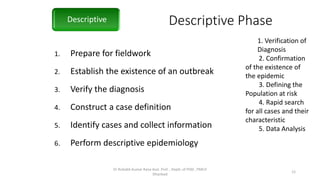 Descriptive Phase
1. Prepare for fieldwork
2. Establish the existence of an outbreak
3. Verify the diagnosis
4. Construct a case definition
5. Identify cases and collect information
6. Perform descriptive epidemiology
Descriptive
Dr Rishabh Kumar Rana Asst. Prof. , Deptt. of PSM , PMCH
Dhanbad
12
1. Verification of
Diagnosis
2. Confirmation
of the existence of
the epidemic
3. Defining the
Population at risk
4. Rapid search
for all cases and their
characteristic
5. Data Analysis
 