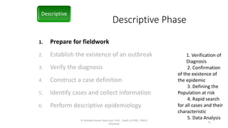 Descriptive Phase
1. Prepare for fieldwork
2. Establish the existence of an outbreak
3. Verify the diagnosis
4. Construct a case definition
5. Identify cases and collect information
6. Perform descriptive epidemiology
Descriptive
Dr Rishabh Kumar Rana Asst. Prof. , Deptt. of PSM , PMCH
Dhanbad
15
1. Verification of
Diagnosis
2. Confirmation
of the existence of
the epidemic
3. Defining the
Population at risk
4. Rapid search
for all cases and their
characteristic
5. Data Analysis
 