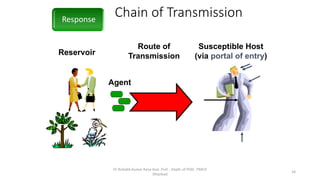 Chain of Transmission
Susceptible Host
(via portal of entry)
Route of
TransmissionReservoir
Agent
Response
Dr Rishabh Kumar Rana Asst. Prof. , Deptt. of PSM , PMCH
Dhanbad
34
 