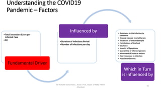 Understanding the COVID19
Pandemic – Factors
•Total Secondary Cases per
infected Case
•R0
Fundamental Driver
•Duration of Infectious Period
•Number of Infections per day
Influenced by • Resistance to the infection to
treatment
• Disease induced mortality rate
• Treatment of Infected People
• Co infections of the host
• Virulence
• Severity of Symptoms
• Quarantine of Infected persons
• Movement of hosts or vectors
• Host resistance to infection
• Population Density
Which in Turn
is influenced by
Dr Rishabh Kumar Rana , Assist. Prof., Deptt. of PSM, PMCH
,Dhanbad
43
 