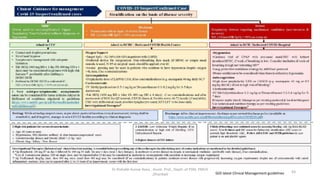 Dr Rishabh Kumar Rana , Assist. Prof., Deptt. of PSM, PMCH
,Dhanbad
63GOI latest Clinical Management guidelines
 