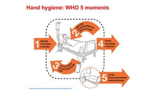 Hand hygiene: WHO 5 moments
• https://www.who.int/infection-prevention/tools/hand-hygiene/en/
 