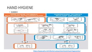 • SUMAN K
HAND HYGIENE
https://www.who.int/infection-prevention/tools/hand-hygiene/en/
 