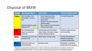 Disposal of BMW
Category Type of bag/container Type of waste Treatment disposal options
Yellow Non chlorinated colour
coded bags in coloured
bins
Separate collection system
leading to ETP
• Human anatomical waste
• Animal anatomical waste
• Soiled waste
• Expired or discarded medicines
• Chemical waste
• Micro, biotech & clinical lab waste
• Chemical liquid waste
Incineration/deep burial
Red Non chlorinated plastic
bags in coloured bins/
containers
Contaminated waste (recyclable)
tubing, bottles, urine bags, syringes
(without needles) and gloves
Auto/micro/hydro and then
sent to recycling
White Translucent, puncture, leak
& tamper proof
Waste sharps including metals Auto/dry heat sterilization
followed by shredding
/mutilation/encapsulation
Blue Water proof card board
boxes/containers
Glassware waste Disinfection or auto/micro
/hydro then sent to recycling
*Disposal by deep burial is permitted only in rural or remote areas where there is no access to common bio-
medical waste treatment facility. This will be carried out with prior approval from the prescribed authority
 