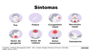Síntomas
 