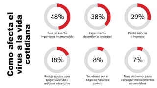 Comoafectael
virusalavida
cotidiana
 