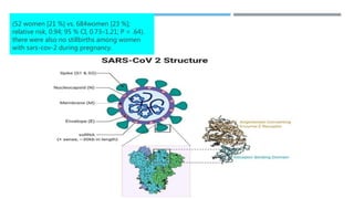 (52 women [21 %] vs. 684women [23 %];
relative risk, 0.94; 95 % CI, 0.73–1.21; P = .64).
there were also no stillbirths among women
with sars-cov-2 during pregnancy.
 