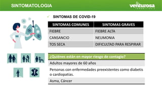 SINTOMATOLOGIA
 SINTOMAS DE COVID-19
SINTOMAS COMUNES SINTOMAS GRAVES
FIEBRE FIEBRE ALTA
CANSANCIO NEUMONIA
TOS SECA DIFICULTAD PARA RESPIRAR
¿Quiénes están en mayor riesgo de contagio?
Adultos mayores de 60 años
Personas con enfermedades preexistentes como diabetis
o cardiopatías.
Asma, Cáncer
 
