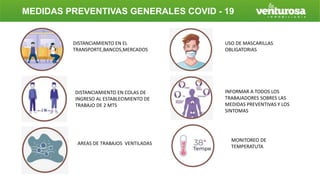 MEDIDAS PREVENTIVAS GENERALES COVID - 19
DISTANCIAMIENTO EN EL
TRANSPORTE,BANCOS,MERCADOS
DISTANCIAMIENTO EN COLAS DE
INGRESO AL ESTABLECIMIENTO DE
TRABAJO DE 2 MTS
AREAS DE TRABAJOS VENTILADAS
USO DE MASCARILLAS
OBLIGATORIAS
MONITOREO DE
TEMPERATUTA
INFORMAR A TODOS LOS
TRABAJADORES SOBRES LAS
MEDIDAS PREVENTIVAS Y LOS
SINTOMAS
 