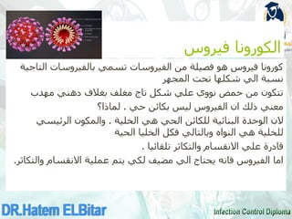 ‫فيروس‬ ‫الكورونا‬
‫التاجية‬ ‫بالفيروسات‬ ‫تسمي‬ ‫الفيروسات‬ ‫من‬ ‫فصيلة‬ ‫هو‬ ‫فيروس‬ ‫كورونا‬
‫المجهر‬ ‫تحت‬ ‫شكلها‬ ‫الي‬ ‫نسبة‬
‫مهدب‬ ‫دهني‬ ‫بغالف‬ ‫مغلف‬ ‫تاج‬ ‫شكل‬ ‫علي‬ ‫نووي‬ ‫حمض‬ ‫من‬ ‫تتكون‬
‫حي‬ ‫بكائن‬ ‫ليس‬ ‫الفيروس‬ ‫ان‬ ‫ذلك‬ ‫معني‬
.
‫لماذا؟‬
‫الخلية‬ ‫هي‬ ‫الحي‬ ‫للكائن‬ ‫البنائية‬ ‫الوحدة‬ ‫الن‬
.
‫الرئيسي‬ ‫والمكون‬
‫فكل‬ ‫وبالتالي‬ ‫النواه‬ ‫هي‬ ‫للخلية‬
‫الخليا‬
‫الحية‬
‫تلقائيا‬ ‫والتكاثر‬ ‫االنقسام‬ ‫علي‬ ‫قادرة‬
.
‫والتكاثر‬ ‫االنقسام‬ ‫عملية‬ ‫يتم‬ ‫لكي‬ ‫مضيف‬ ‫الي‬ ‫يحتاج‬ ‫فانه‬ ‫الفيروس‬ ‫اما‬
.
 