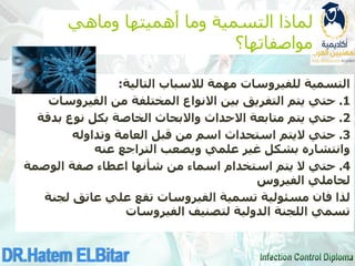 ‫وماهي‬ ‫أهميتها‬ ‫وما‬ ‫التسمية‬ ‫لماذا‬
‫مواصفاتها؟‬
‫مهمة‬ ‫للفيروسات‬ ‫التسمية‬
‫لالسباب‬
‫التالية‬
:
1
.
‫الفيروسات‬ ‫من‬ ‫المختلفة‬ ‫االنواع‬ ‫بين‬ ‫التفريق‬ ‫يتم‬ ‫حتي‬
2
.
‫بدقة‬ ‫نوع‬ ‫بكل‬ ‫الخاصة‬ ‫واالبحاث‬ ‫االحداث‬ ‫متابعة‬ ‫يتم‬ ‫حتي‬
3
.
‫حتي‬
‫اليتم‬
‫وتداوله‬ ‫العامة‬ ‫قبل‬ ‫من‬ ‫اسم‬ ‫استحداث‬
‫عنه‬ ‫التراجع‬ ‫ويصعب‬ ‫علمي‬ ‫غير‬ ‫بشكل‬ ‫وانتشاره‬
4
.
‫الوصمة‬ ‫صفة‬ ‫اعطاء‬ ‫شأنها‬ ‫من‬ ‫اسماء‬ ‫استخدام‬ ‫يتم‬ ‫ال‬ ‫حتي‬
‫الفيروس‬ ‫لحاملي‬
‫لجنة‬ ‫عاتق‬ ‫علي‬ ‫تقع‬ ‫الفيروسات‬ ‫تسمية‬ ‫مسئولية‬ ‫فان‬ ‫لذا‬
‫الفيروسات‬ ‫لتصنيف‬ ‫الدولية‬ ‫اللجنة‬ ‫تسمي‬
 